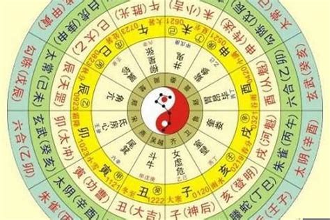 用生日算命|生辰八字算命